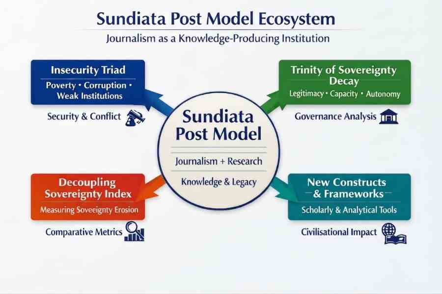 Sundiata Post Model Ecosystem